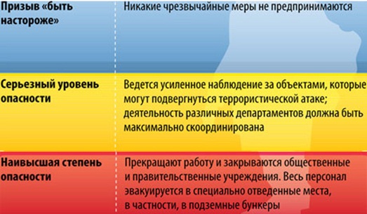 Уровни террористической опасности