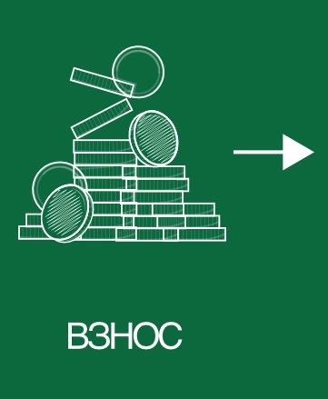 взнос