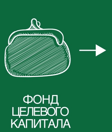 фонд капитала