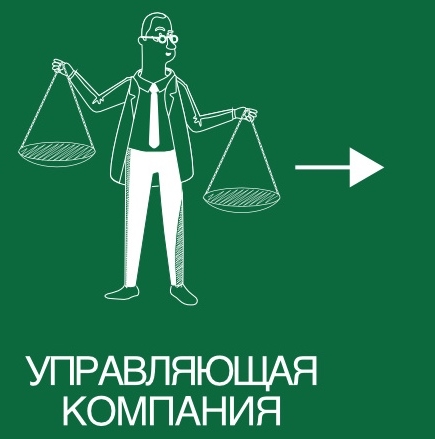 управляющая компания