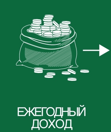 доход