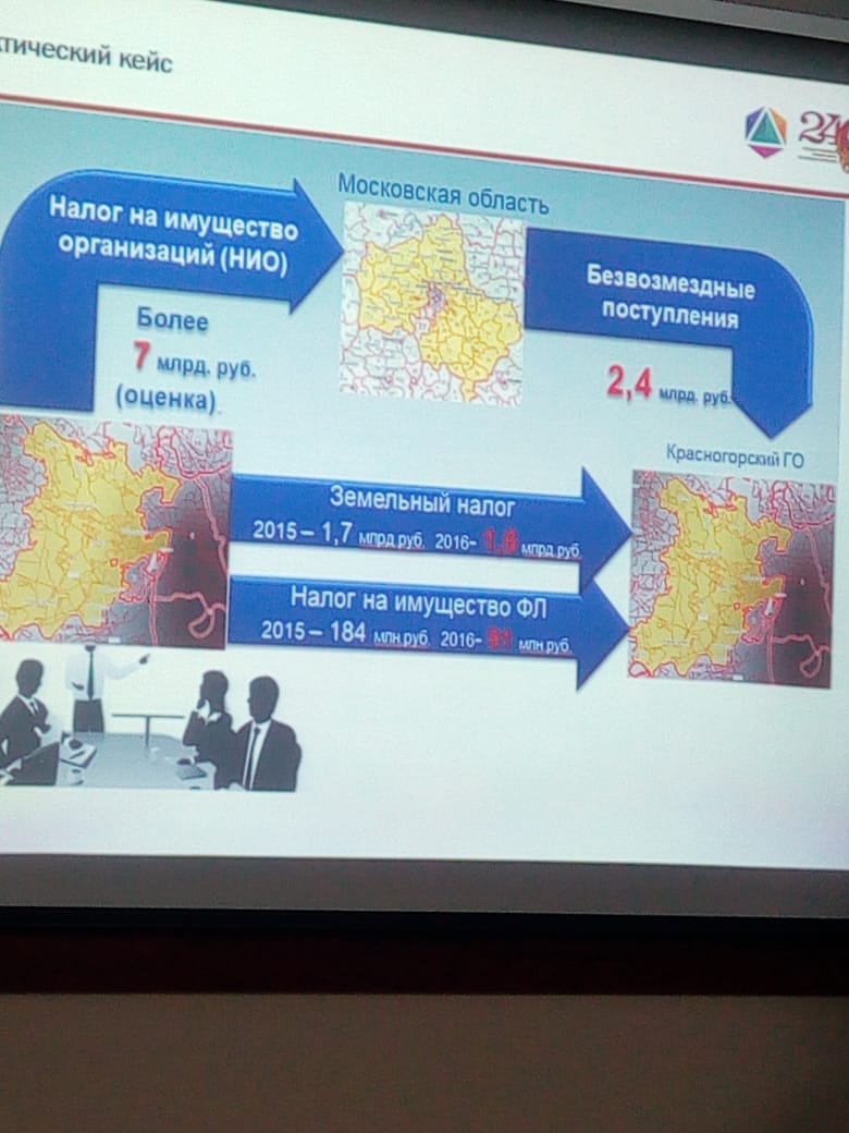 Приглашаем выпускников 2020 года или прошлых лет поступить на магистерскую программу «Управление собственностью и устойчивым развитием территорий» в рамках направления подготовки «Менеджмент» в Государственном университете по землеустройству