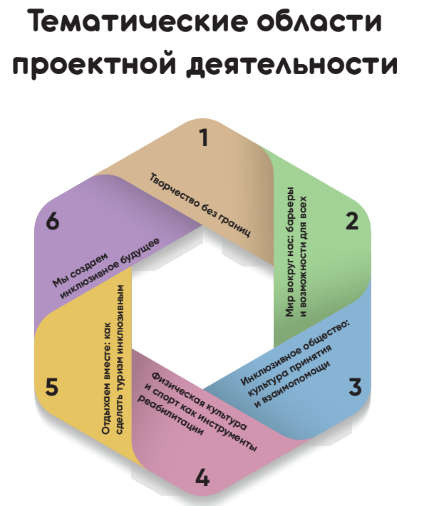 Представители Государственного университета по землеустройству принимают участие в Общероссийской смене по инклюзивному волонтерству и инклюзивному туризму
