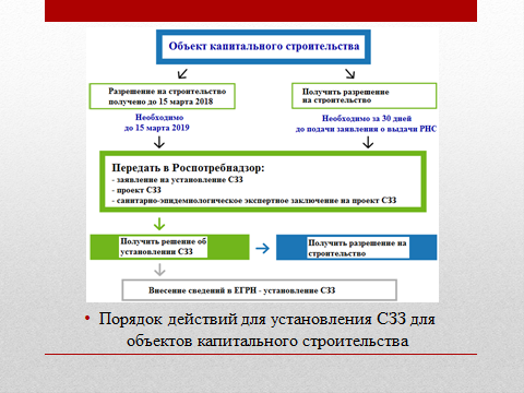 11 марта состоялся Круглый стол «Актуальные проблемы землеустройства и кадастров на современном этапе»