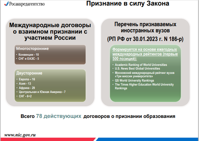 Стартовала приемная кампания – 2024 для иностранных граждан