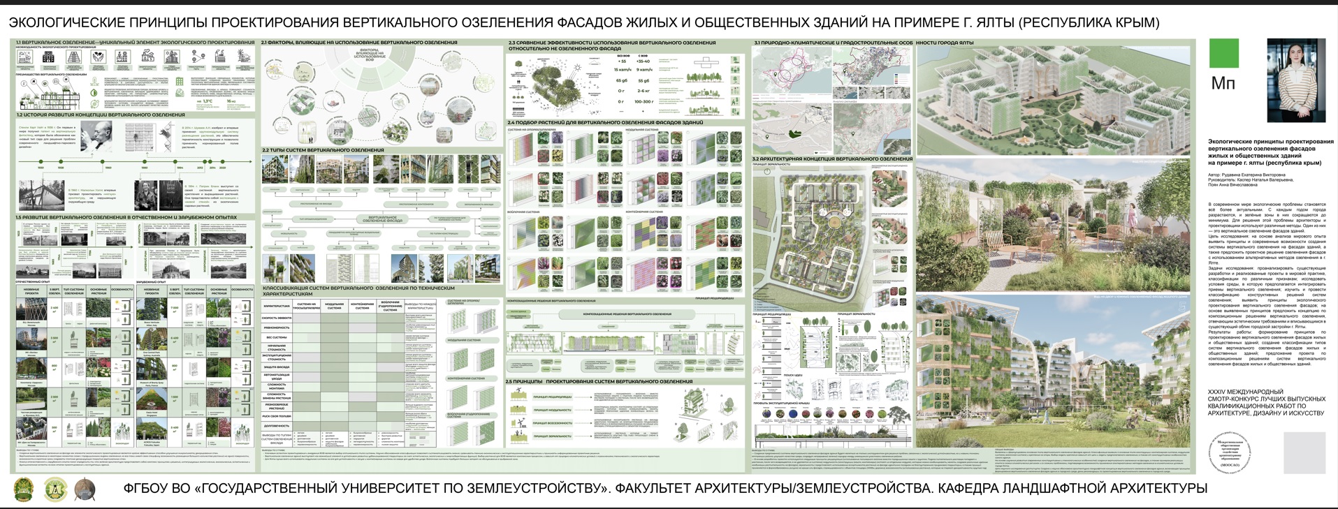Вертикальное озеленение и музеи под открытым небом:  архитекторы ГУЗ взяли «золото» международного конкурса