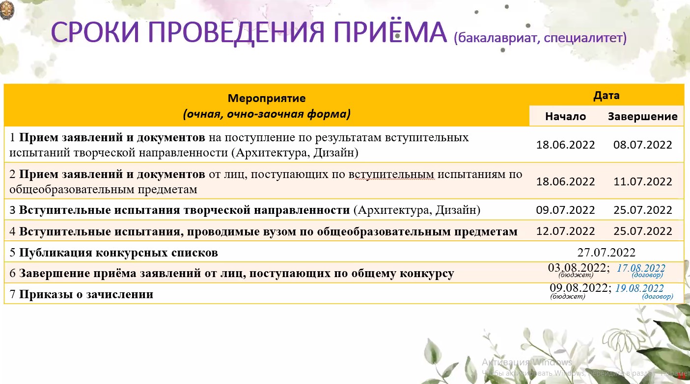 15 апреля 2022 г. в Университете прошел День открытых дверей для иностранных граждан