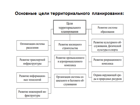 11 марта состоялся Круглый стол «Актуальные проблемы землеустройства и кадастров на современном этапе»