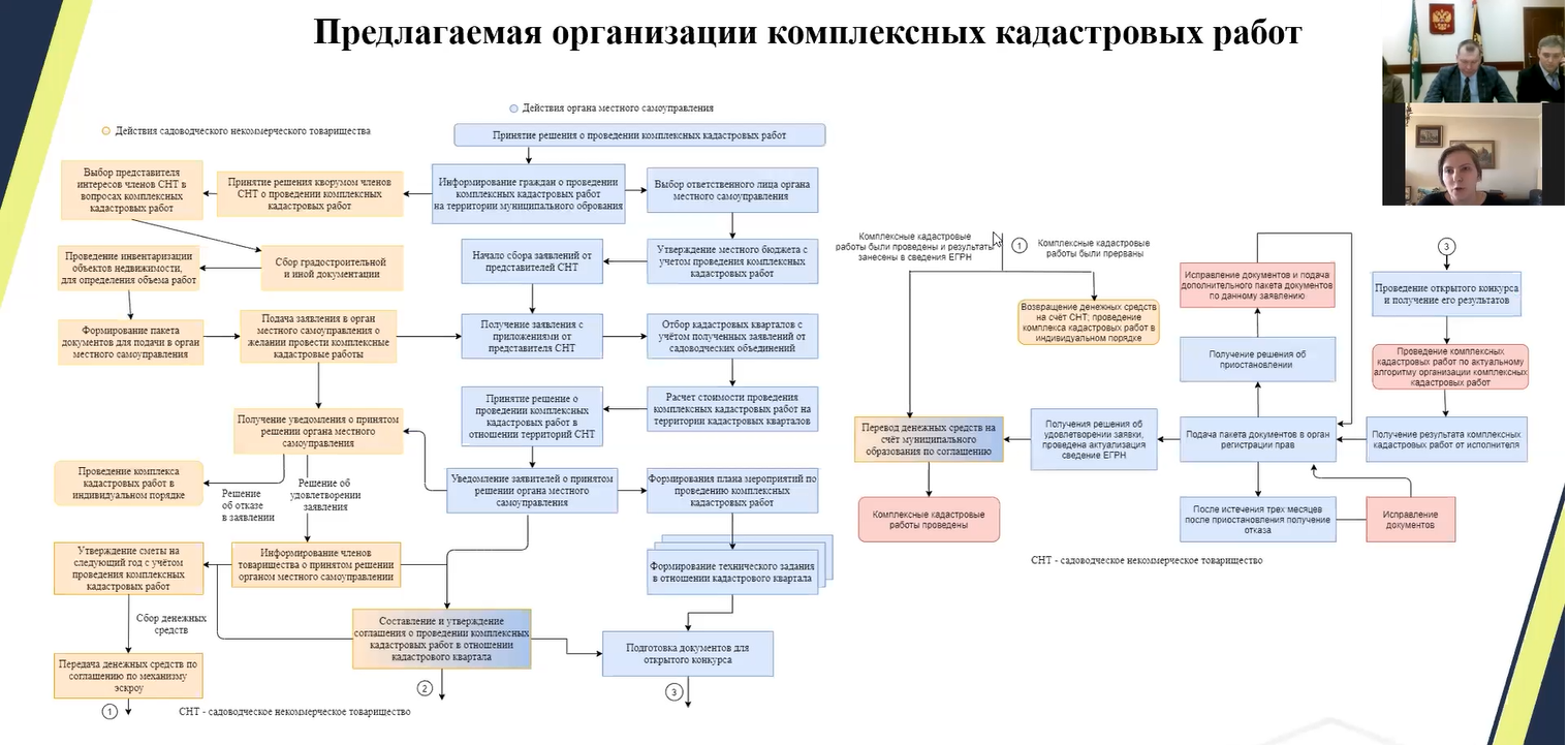24 мая на базе Университета состоялся III этап Конкурса на лучшую научную работу среди студентов, аспирантов и молодых ученых вузов Минсельхоза России по номинации «Землеустройство и кадастры»