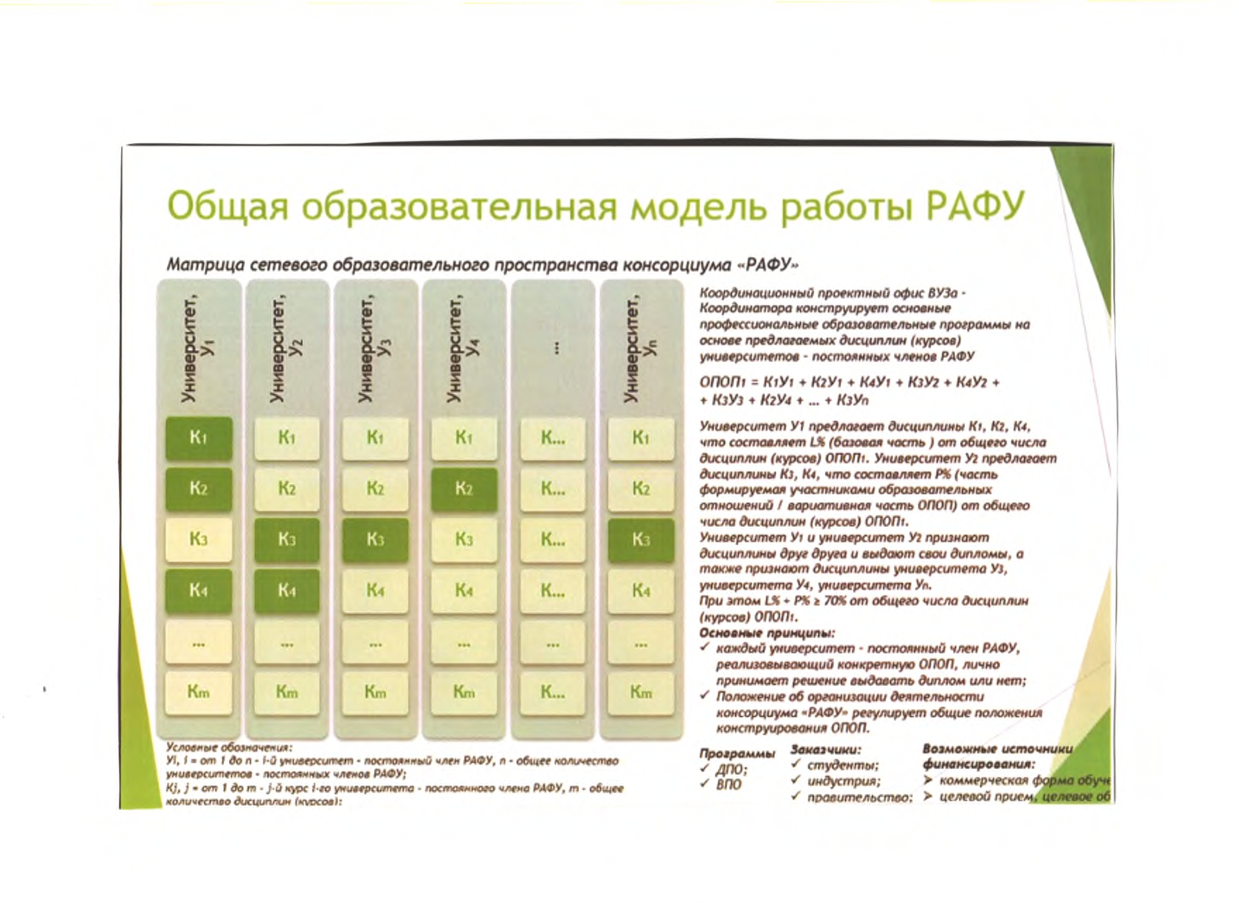 ГУЗ вошел в состав Российско-Африканского сетевого университета