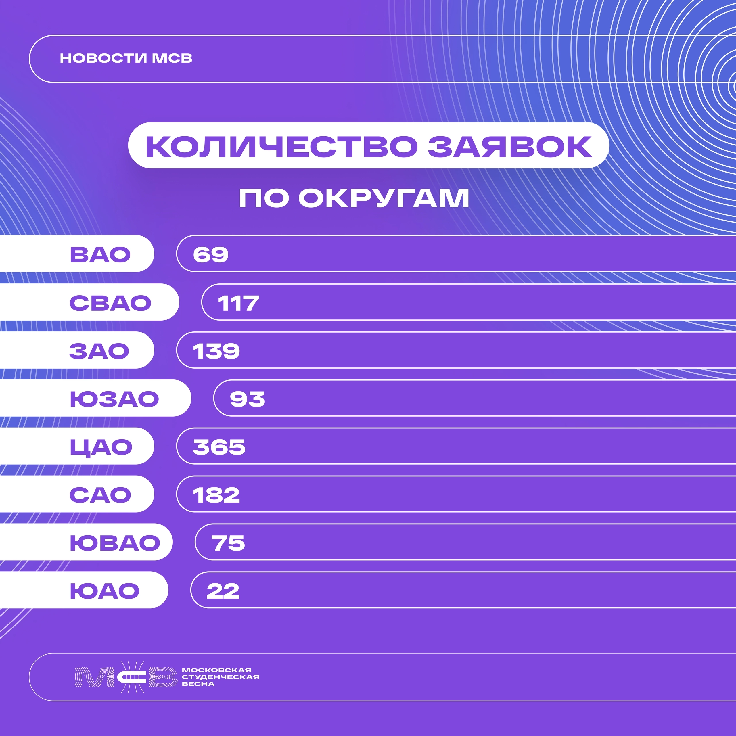 Вокально-инструментальная группа студентов Государственного университета по землеустройству “SSG” прошла отбор в городской этап Московской студенческой весны! 