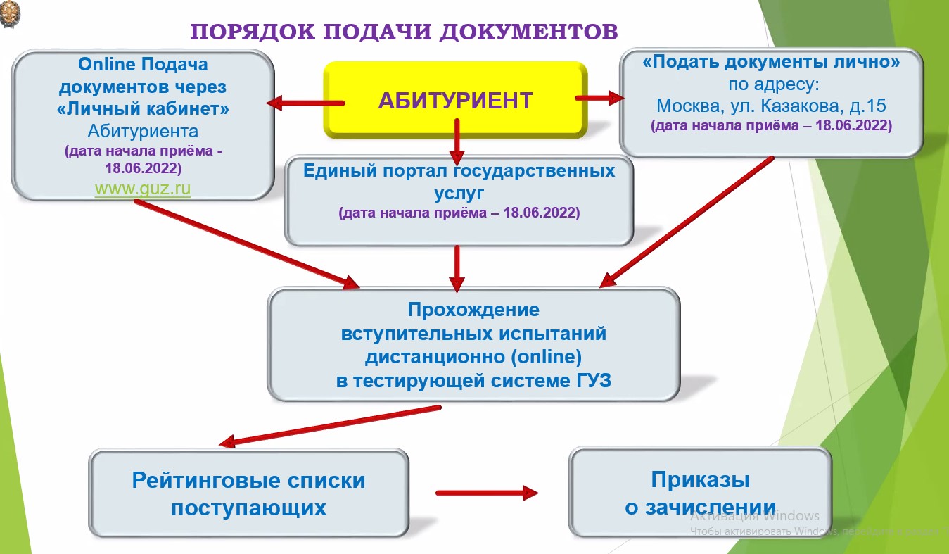 15 апреля 2022 г. в Университете прошел День открытых дверей для иностранных граждан