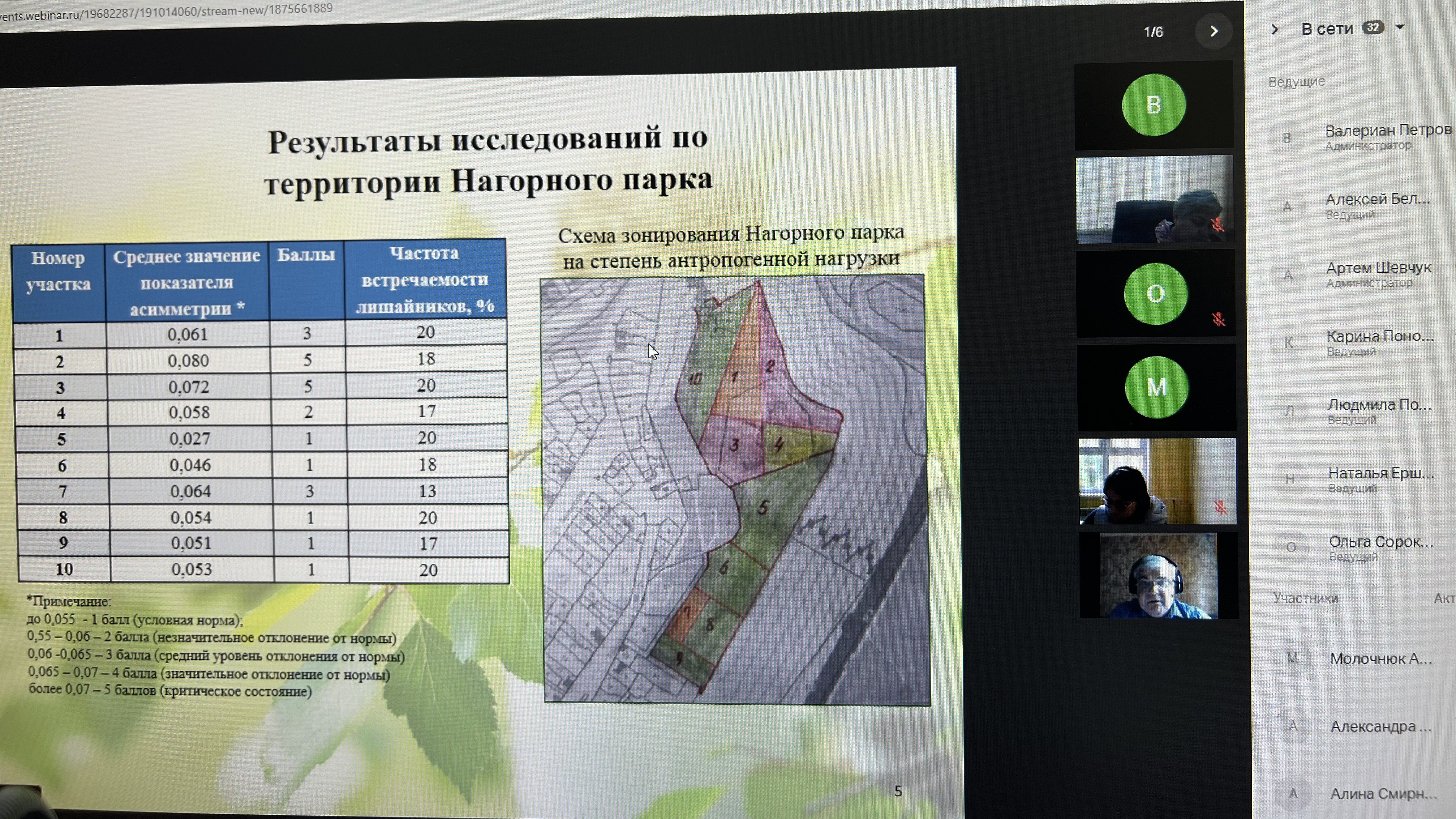 16 мая 2023 г. на базе ГУЗ состоялся III этап Всероссийского конкурса на лучшую научную работу среди студентов, аспирантов и молодых ученых высших учебных заведений Минсельхоза России по номинации «Землеустройство и кадастры»