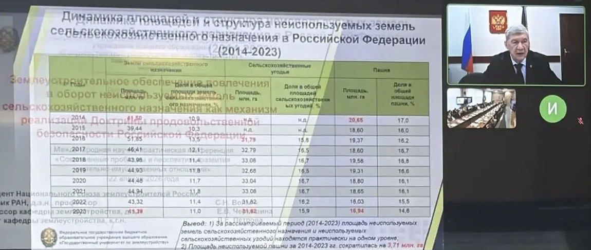 Стратегию земельной политики России обсудили на Кубани с участием ведущих ученых ГУЗ