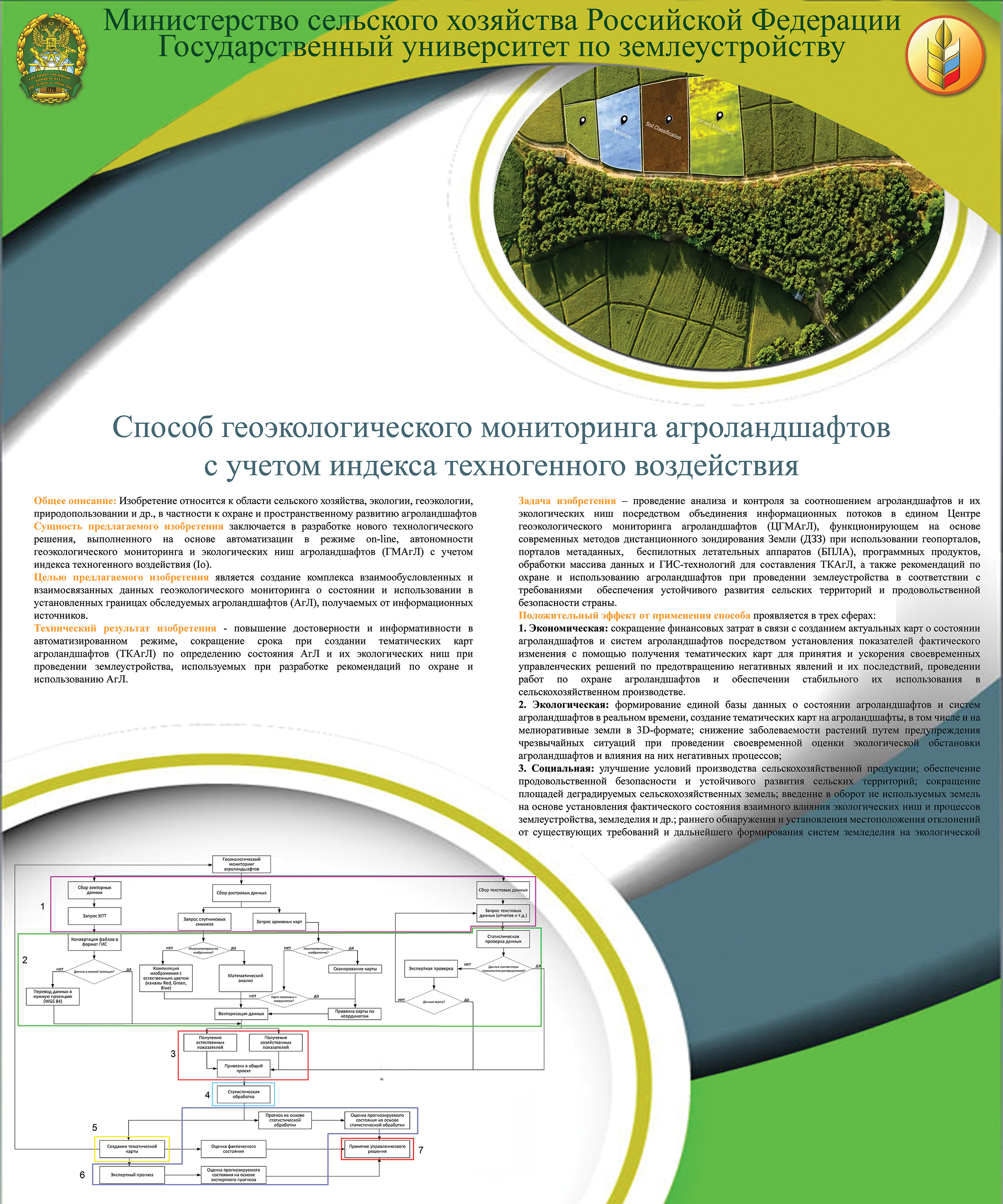 Итоги участия ФГБОУ ВО ГУЗ в XXVI Московском международном Салоне изобретений и инновационных технологий «Архимед-2023»