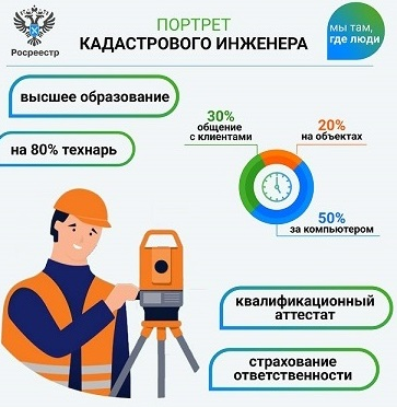 С Днем кадастрового инженера!