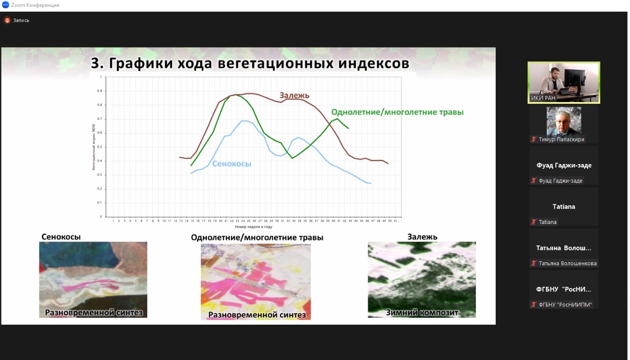 Врио ректора ГУЗ Папаскири Тимур Валикович принял онлайн-участие в мастер-классе «Оценка используемости сельскохозяйственных угодий с использованием спутникового сервиса Вега»