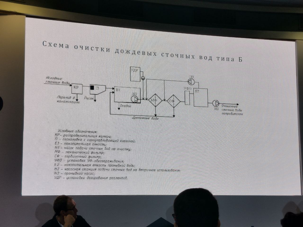 Об участии студентов факультета городского кадастра в Moscow Urban Forum