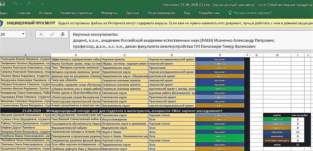 Магистрант факультета «Землеустройство» В. Голубенко стал победителем Международного конкурса эссе «Intercover»