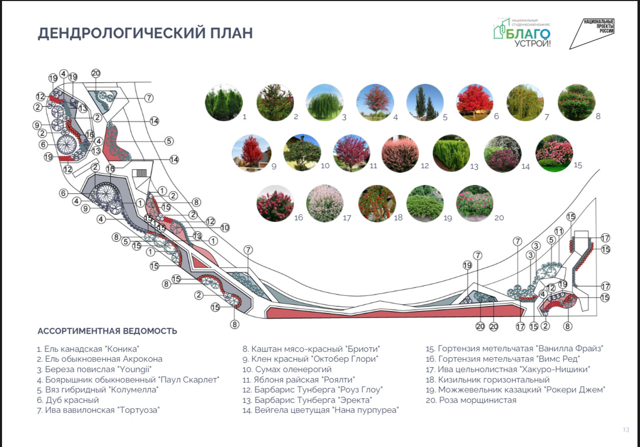 Будущее городской среды: проект студентов ГУЗ получил награду на конкурсе «Благоустрой!»