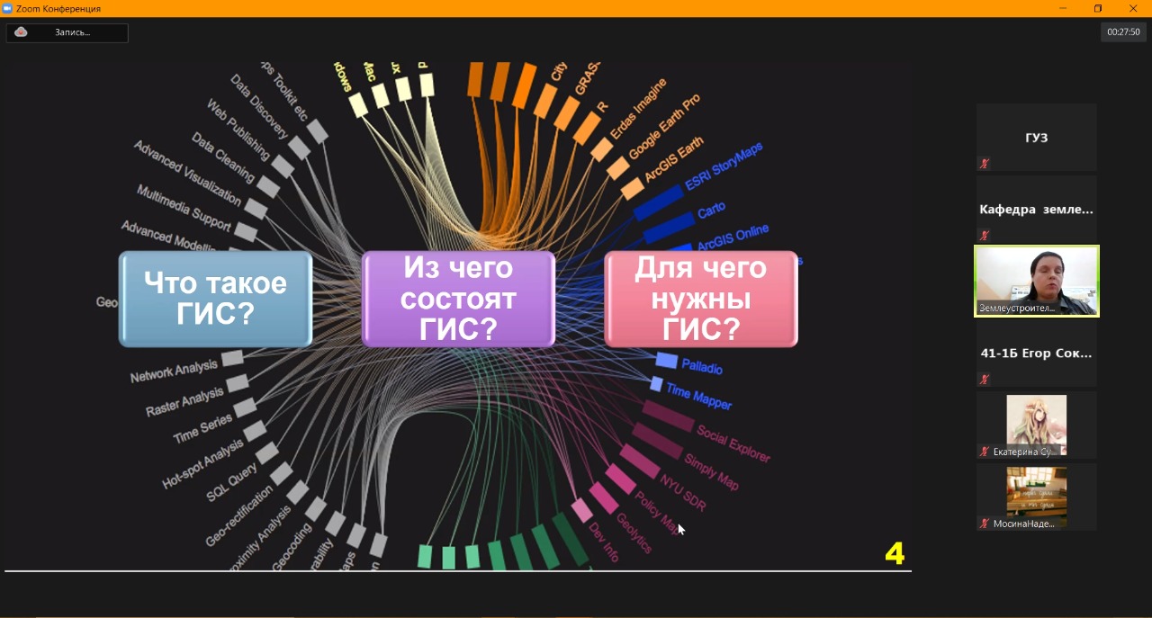 Профессора Белорусской государственной сельскохозяйственной академии проводят курс онлайн-лекций для студентов Государственного университета по землеустройству