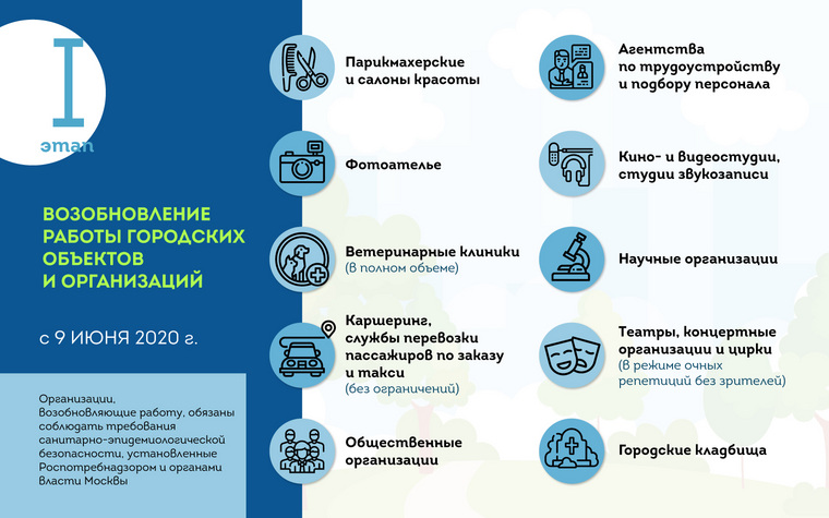 О режиме работы ФГБОУ ВО «Государственный университет по землеустройству» в связи с началом поэтапного снятия ограничений, установленных в связи с введением режима повышенной готовности