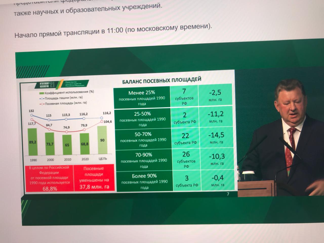 Государственный университет по землеустройству выступил площадкой для представителей агровузов – участников итогового заседания Коллегии Минсельхоза России