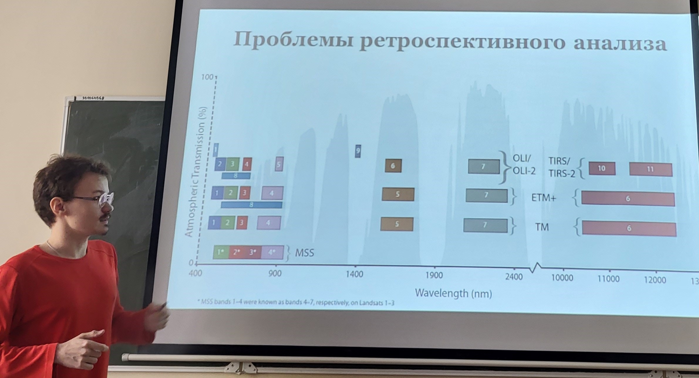 Заседание секции «Методы дистанционного зондирования и цифровой картографии для информационного обеспечения землеустройства, кадастров и мониторинга земель»