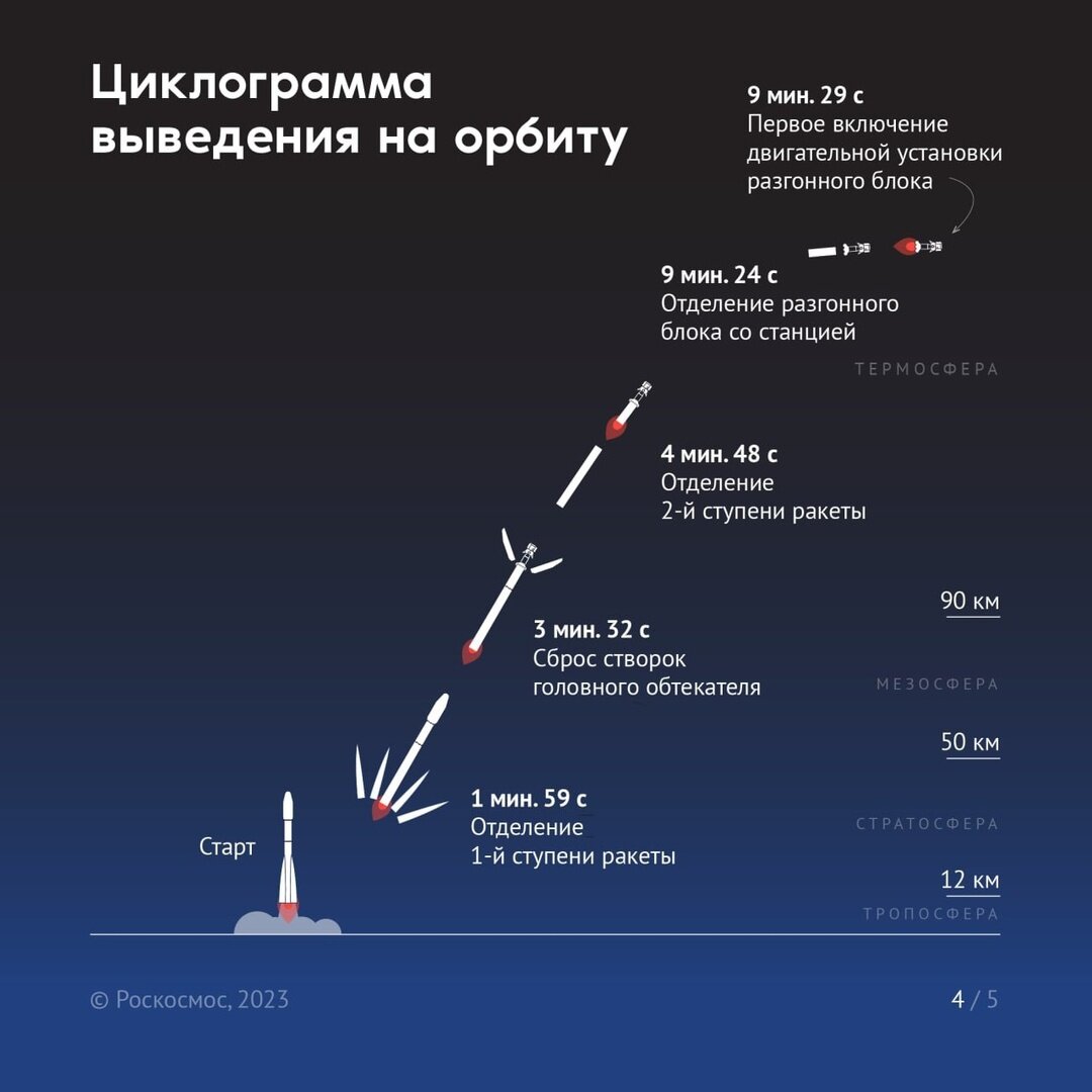Россия снова на Луне