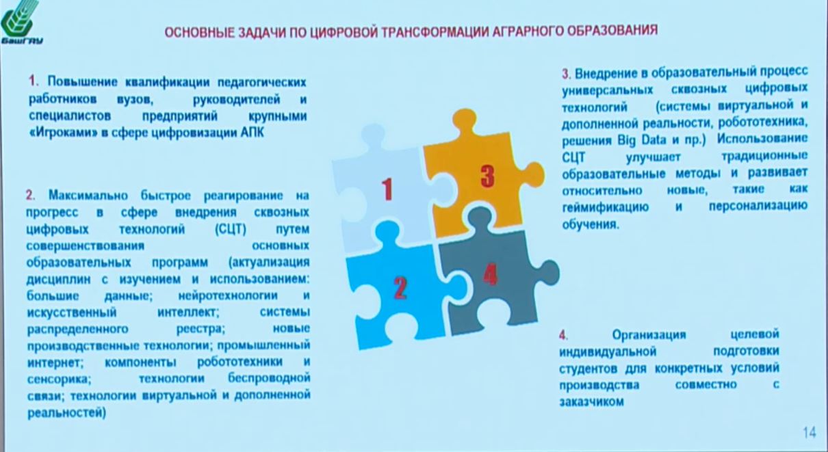 15 июня 2022 г. врио ректора ГУЗ Т.В. Папаскири принял участие в Международной научно-практической конференции «Аграрное образование в 21 веке: тренды и перспективы»