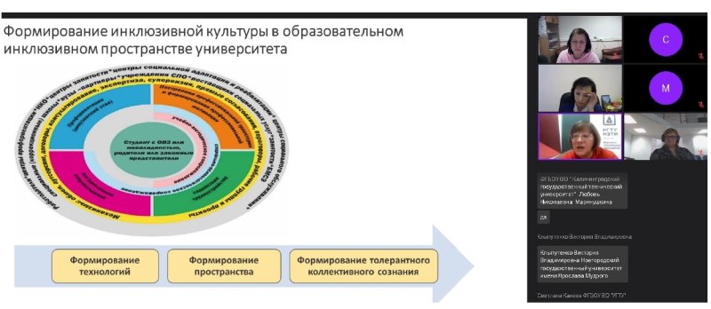 Эмоциональное выгорание и экологичная коммуникация – ключевые темы доклада РУМЦ