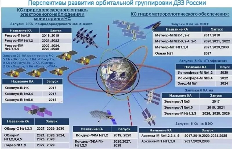 Интерпретируем космические снимки на мастер-классе ГУЗ