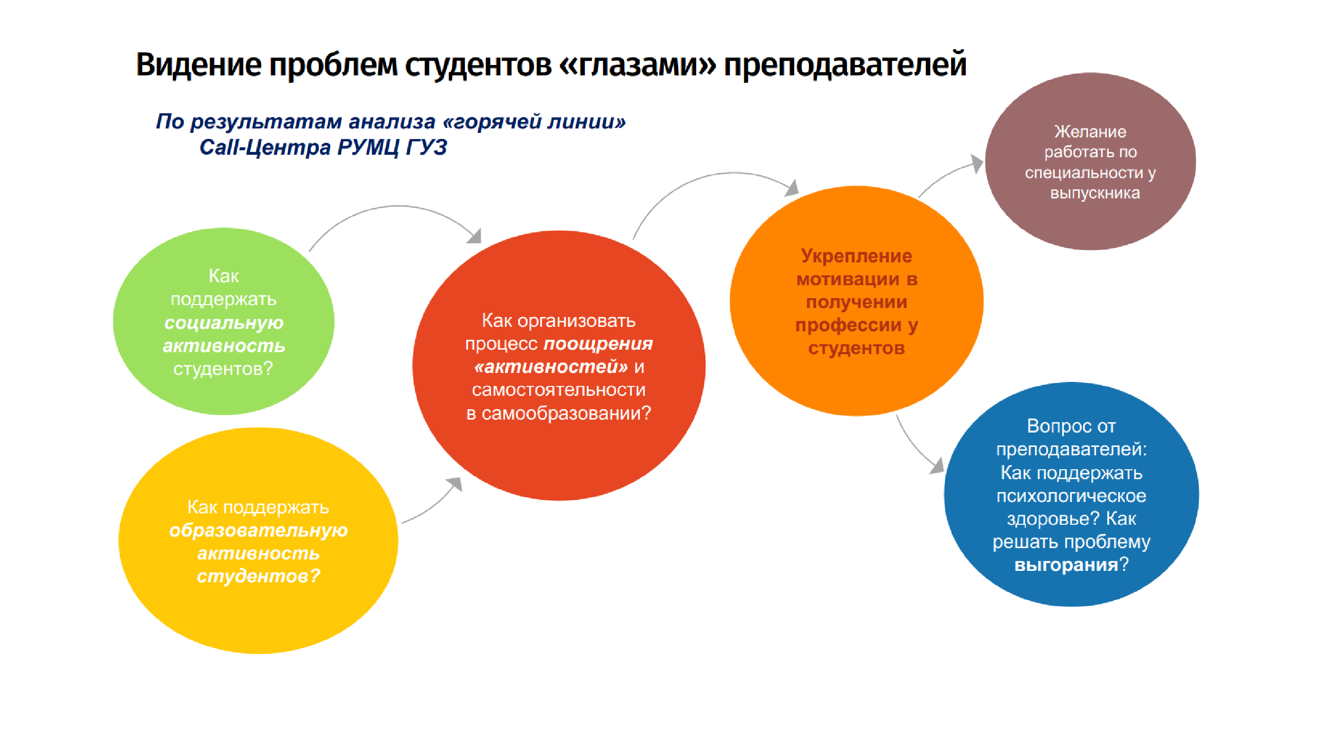Психологи ГУЗ рассказали коллегам о роли личности в современном обществе