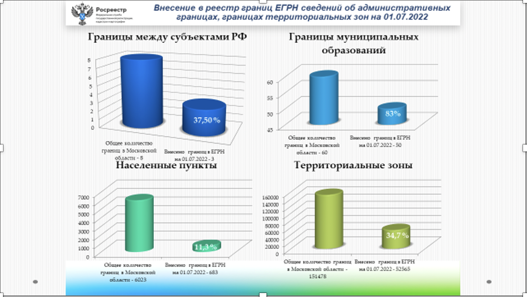 Участие кафедры кадастра недвижимости и землепользования ГУЗ в открытом бесплатном вебинаре, проводимом Институтом управления инвестиционными проектами ФАУ «РосКапСтрой» под эгидой Министерства строительства и жилищно-коммунального хозяйства РФ