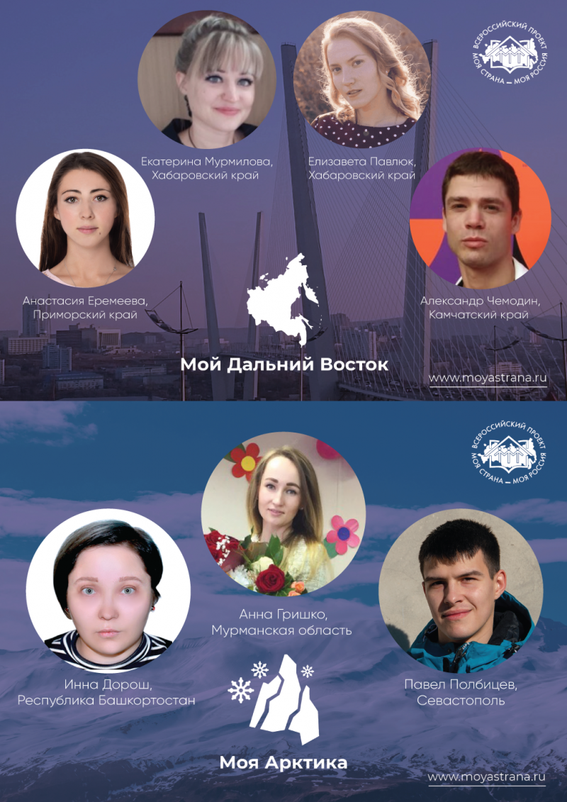Поздравляем победителей Всероссийского конкурса  «Моя страна – моя Россия»!